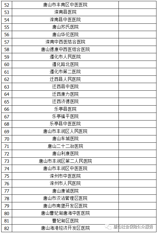 丰润区工伤认定单位名单及完整名单列表