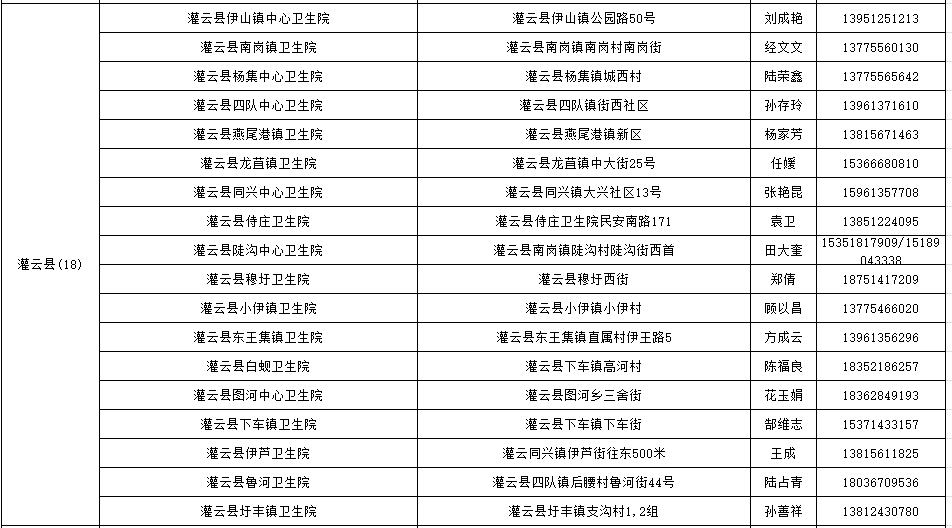 丰润区工伤认定单位名单及完整名单列表