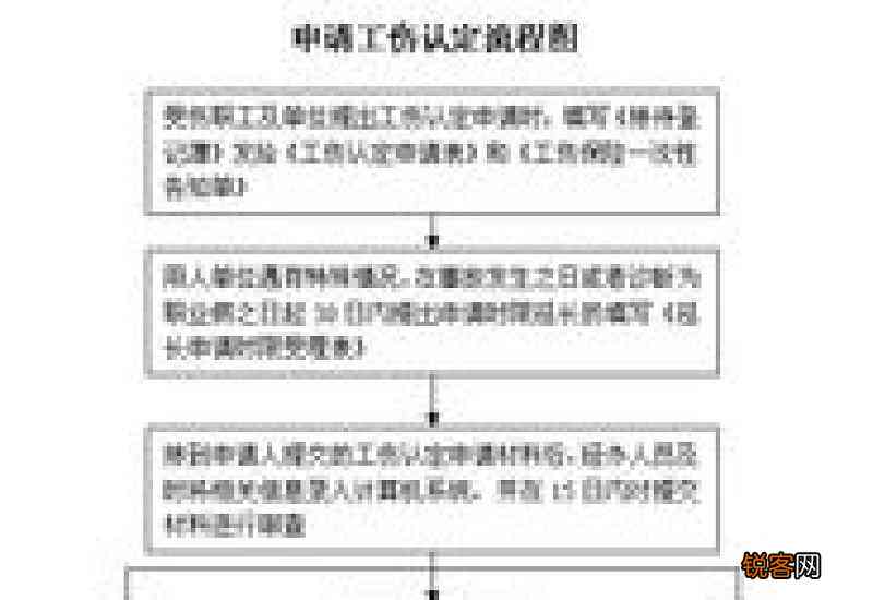 临沂市工伤认定申请流程表