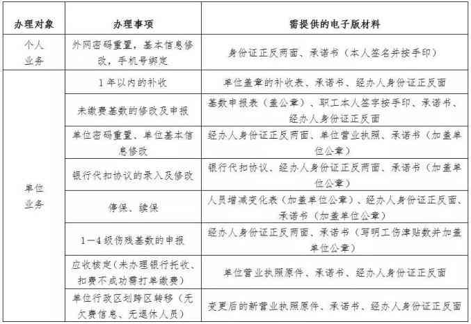 临海市工伤认定流程、地址、电话及所需材料一站式指南