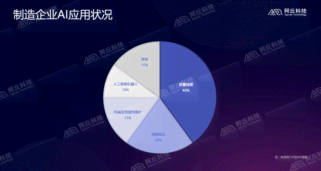 深度解读：智慧AI大屏应用报告，全方位揭示用户需求与行业趋势