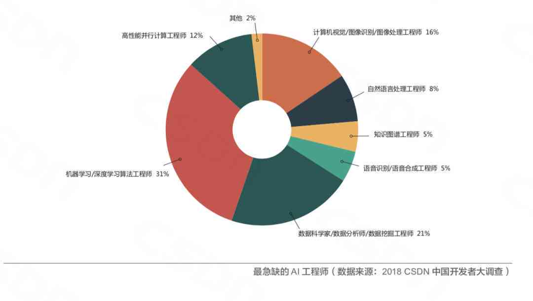 深度解读：智慧AI大屏应用报告，全方位揭示用户需求与行业趋势