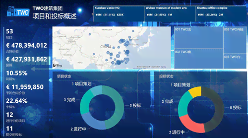 智慧大数据大屏报告：数字可视化的哪些用处助力决策分析