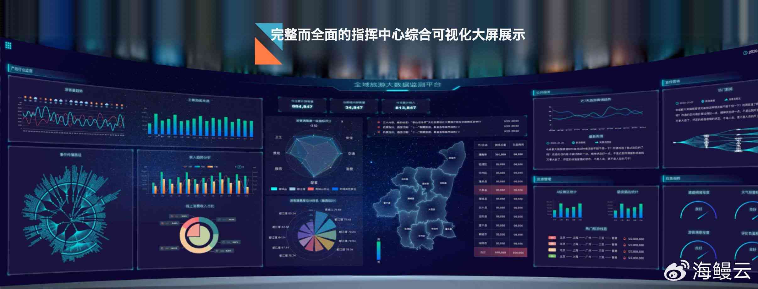 智慧大数据大屏报告：数字可视化的哪些用处助力决策分析