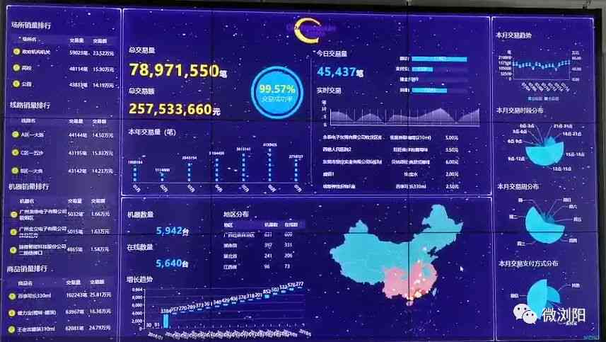 智慧大数据大屏报告：数字可视化的哪些用处助力决策分析