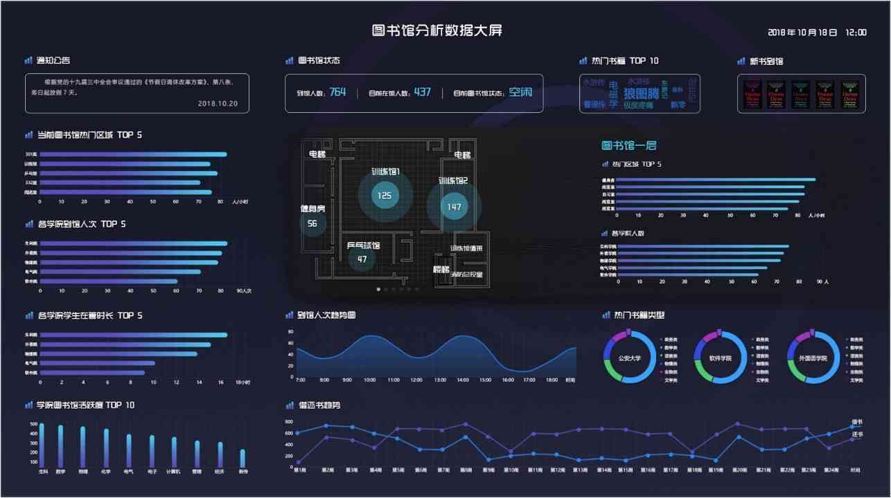 智慧大数据大屏报告：数字可视化的哪些用处助力决策分析