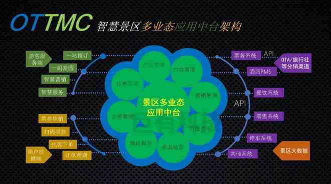 全方位智慧大屏解决方案：涵设计、应用、优化及用户需求解析