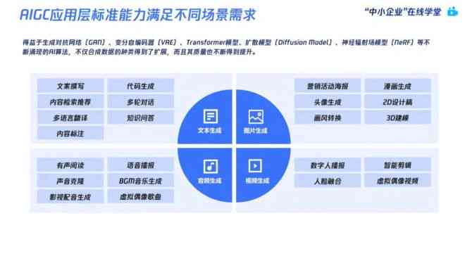 2024年AI绘画市场趋势与深度分析：技术演进、行业应用及未来展望综合报告