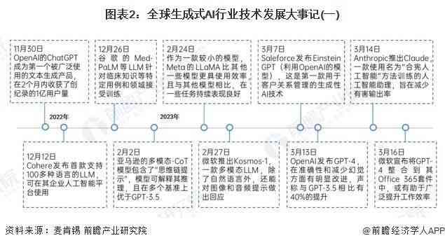 2024年AI绘画市场趋势与深度分析：技术演进、行业应用及未来展望综合报告