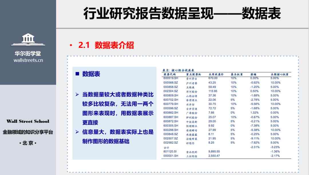 全方位指南：市场预测报告撰写技巧与实战案例分析