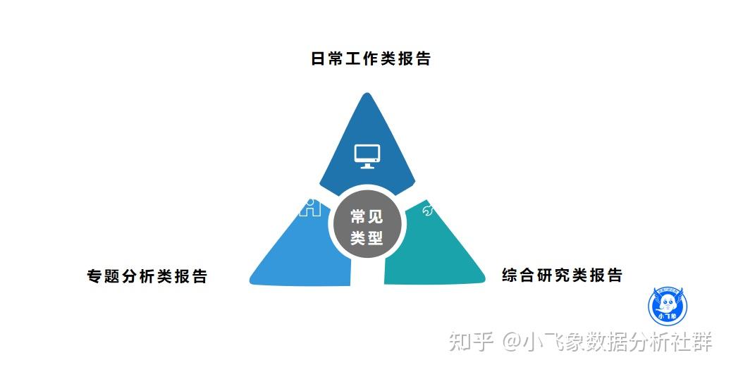 AI辅助报表分析与总结：从数据整理到报告撰写的全方位指南与实践