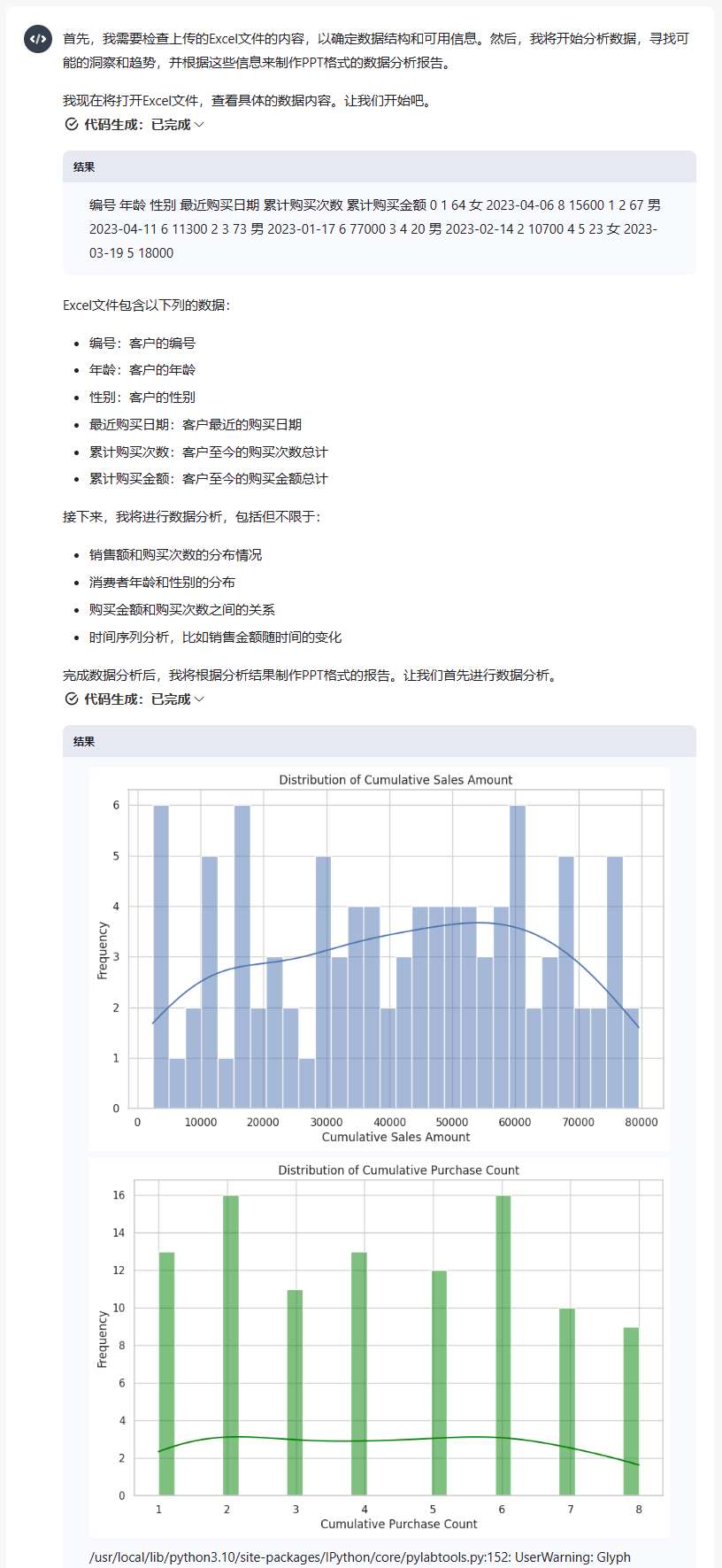 用AI做报表分析总结报告模板：撰写与制作方法详解