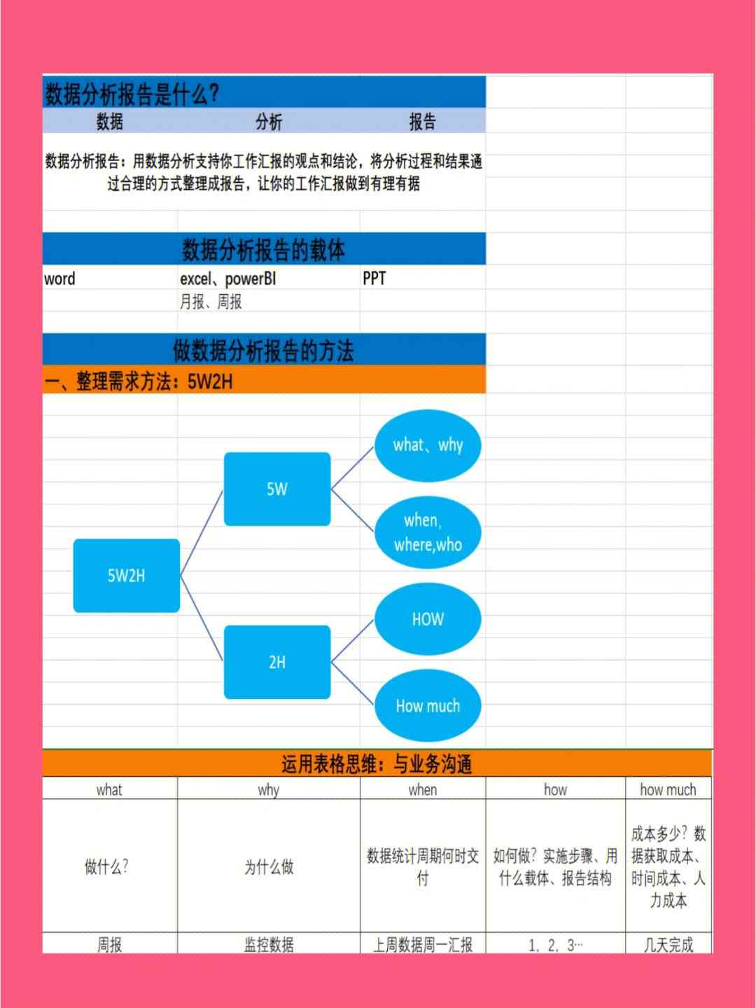 用AI做报表分析总结报告模板：撰写与制作方法详解