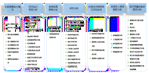 智能报表软件如何利用数据生成工具展现其财务优势：探究其显著优势是什么