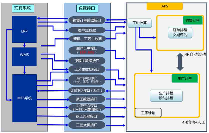 智能报表软件如何利用数据生成工具展现其财务优势：探究其显著优势是什么