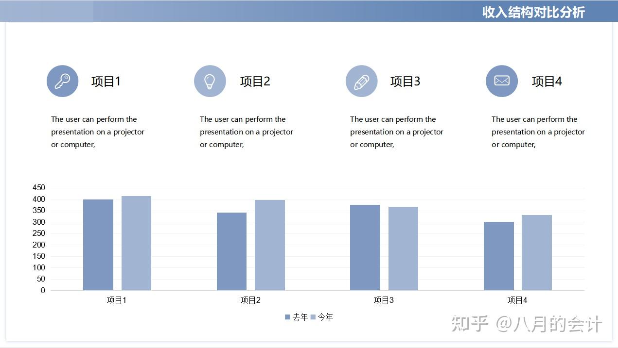 用ai做报表分析总结报告