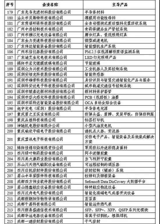 光子工作室成员名单：最新完整名单大全