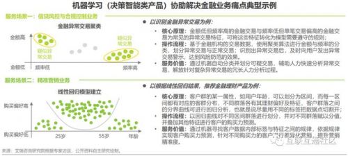 全面解读AI金融技术的应用、优势与未来发展趋势