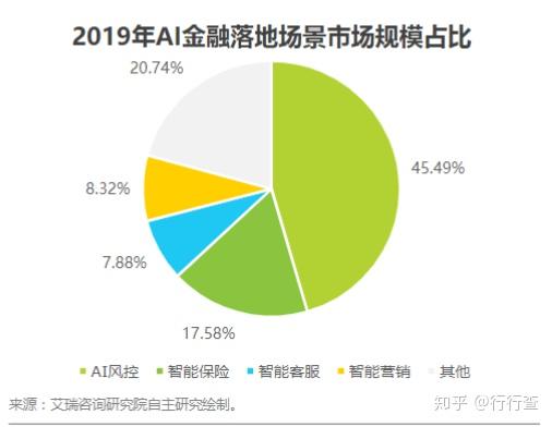 全面解读AI金融技术的应用、优势与未来发展趋势