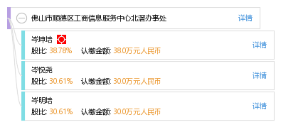 佛山市顺德区北滘工伤认定地址及官方网站：工伤保险认定流程指南