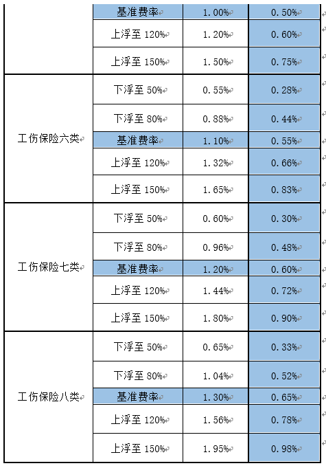 佛山市工伤认定地址查询：官方网站、电话及部门信息