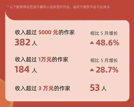 火山作者官方公告：最新动态、创作指导及常见问题解答全面汇总