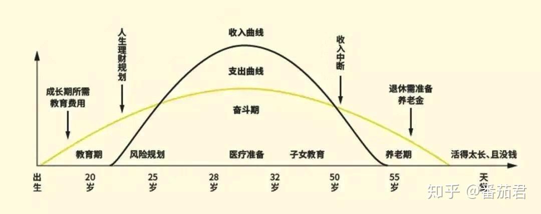 《一生：探寻人生意义与情感轨迹的完整指南》