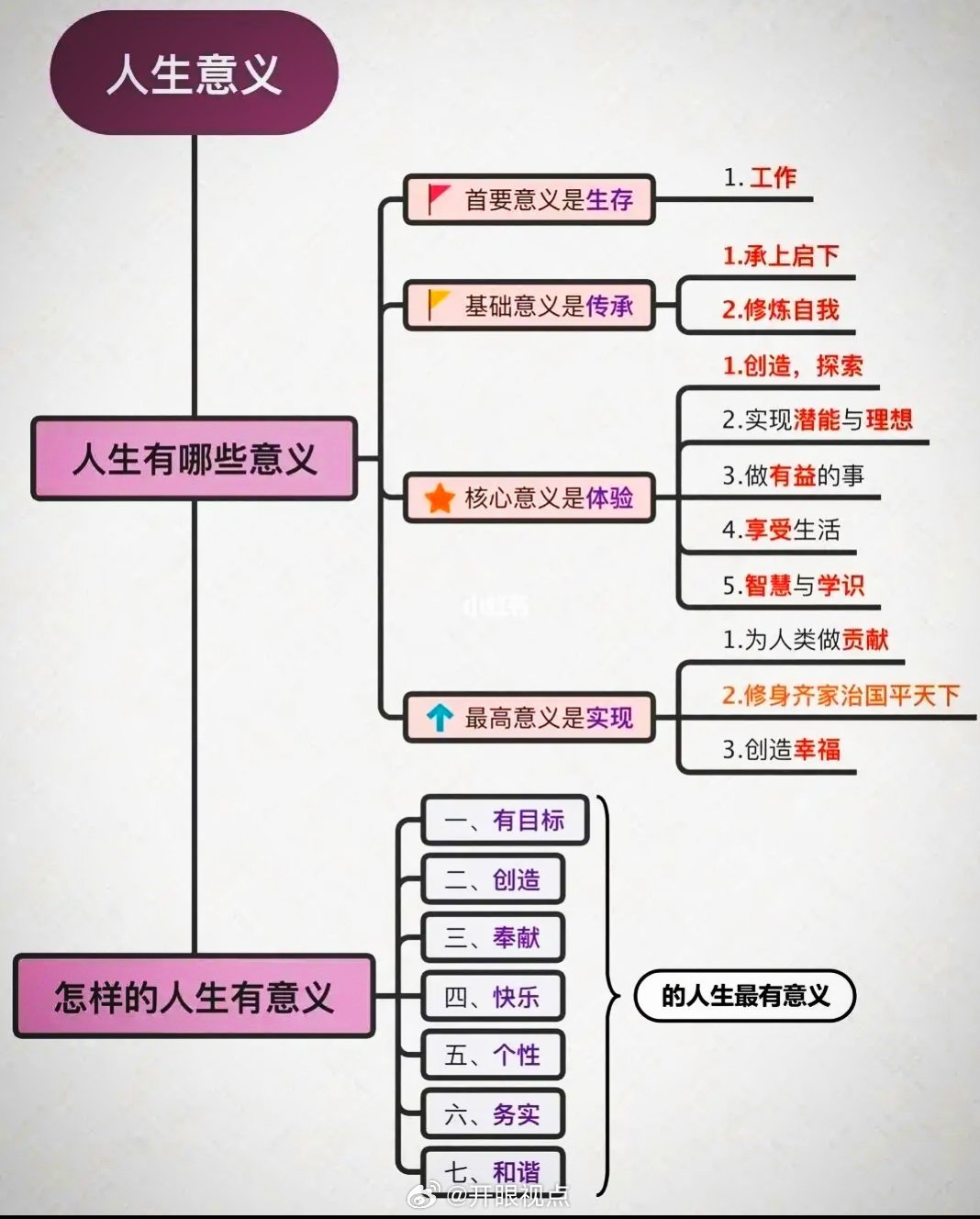 《一生：探寻人生意义与情感轨迹的完整指南》