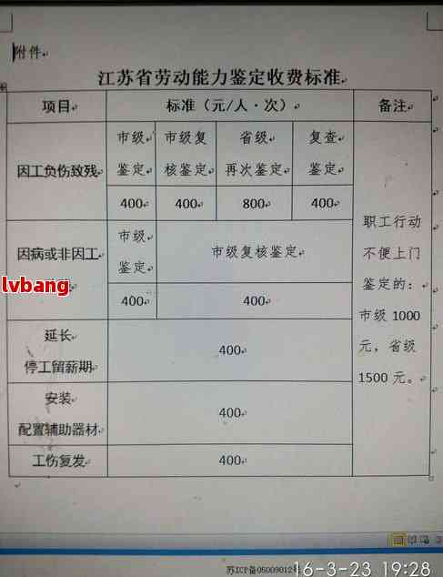 保定工伤鉴定中心电话：查询保定市工伤伤残鉴定地址及联系方式