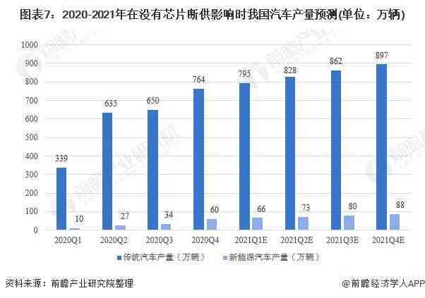 全面解析汽车行业：资深文案编辑带你深入了解市场趋势、选购技巧与行业动态