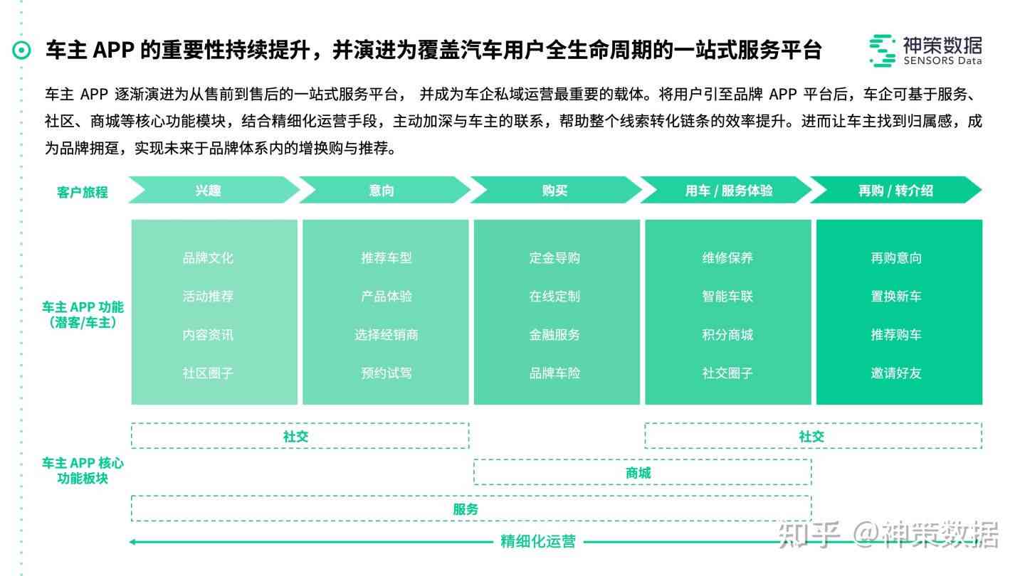 全面解析汽车行业：资深文案编辑带你深入了解市场趋势、选购技巧与行业动态