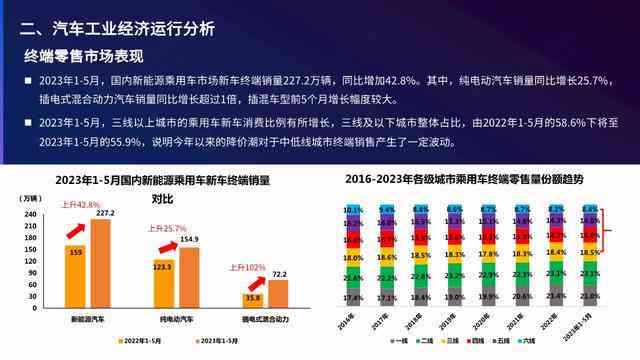 全面解析汽车行业：资深文案编辑带你深入了解市场趋势、选购技巧与行业动态