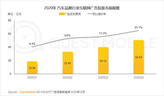 全面解析汽车行业：资深文案编辑带你深入了解市场趋势、选购技巧与行业动态