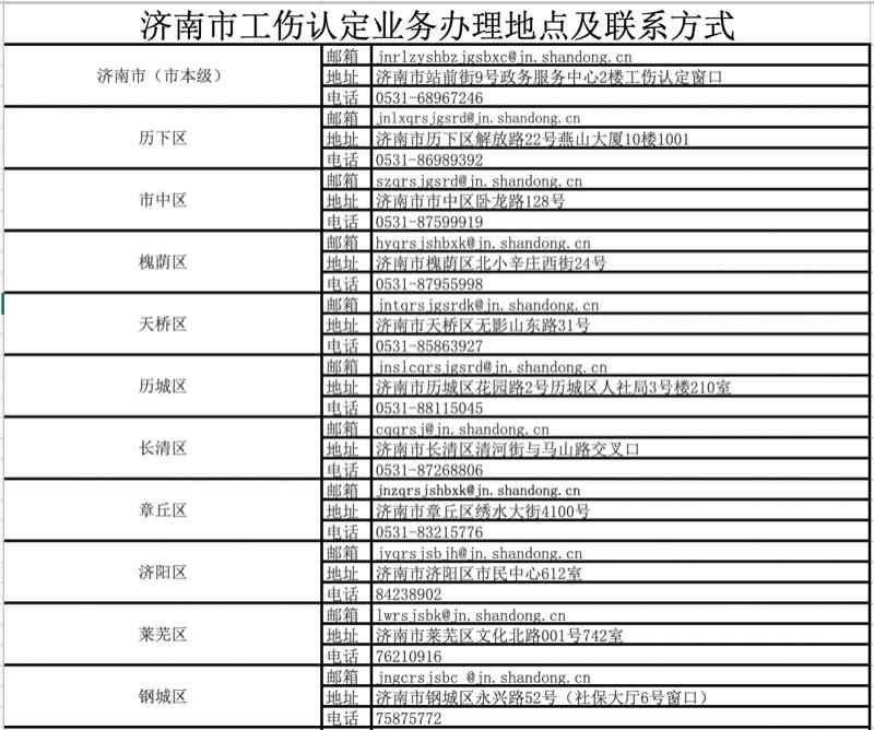 兖州市工伤认定地址电话一站式查询指南