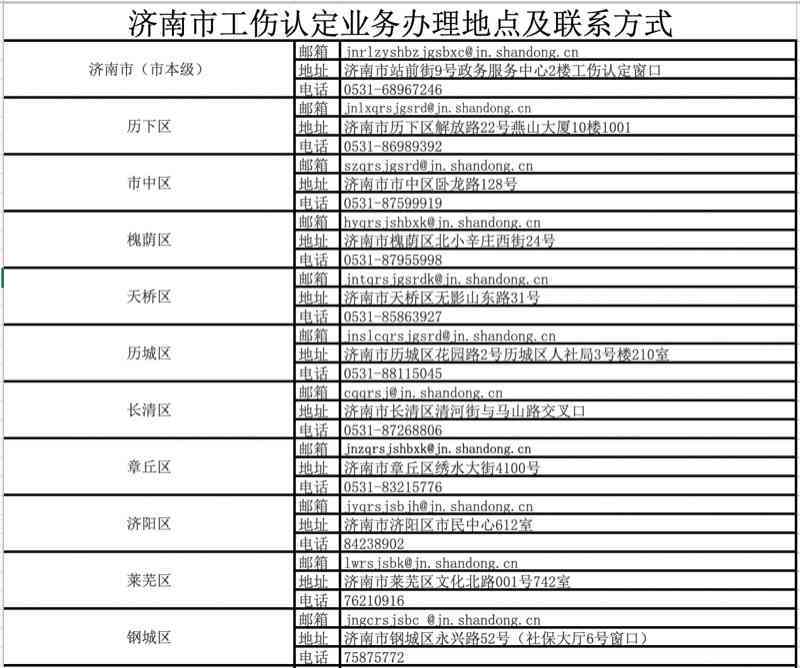 济市兖州区人民社会保障工伤认定地址一站式查询服务