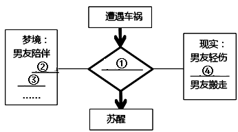 AI创作的故事有哪些内容及其创作方法概述