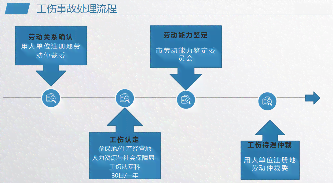 兖州区工伤认定与预防综合指南：政策解读、认定流程与安全提升策略