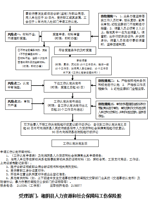 城县工伤认定流程、部门联系方式及常见问题解答指南