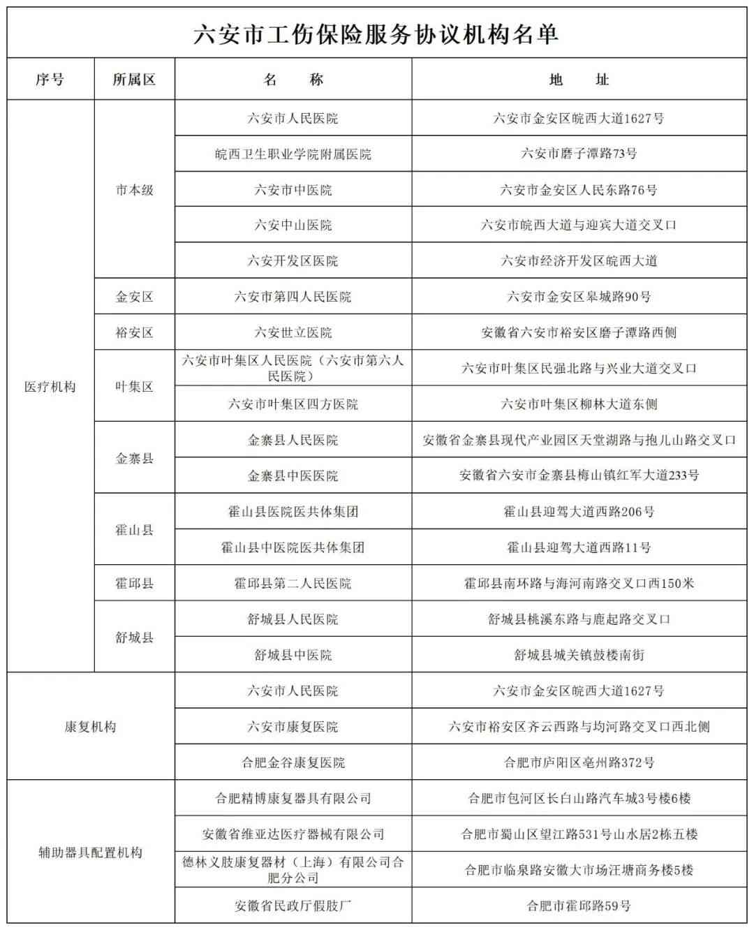 六安工伤认定地址查询：官方网站及电话号码一览