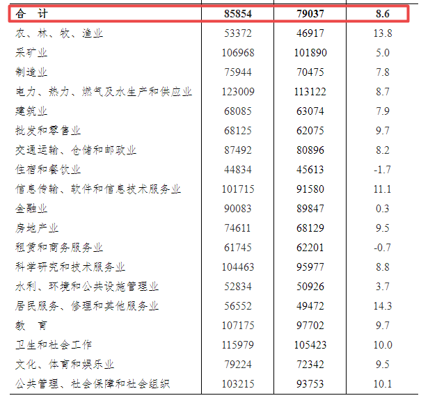 安徽省六安市伤残工伤等级赔偿标准及六安市工伤赔偿细则解读