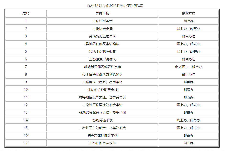 六安工伤认定地址