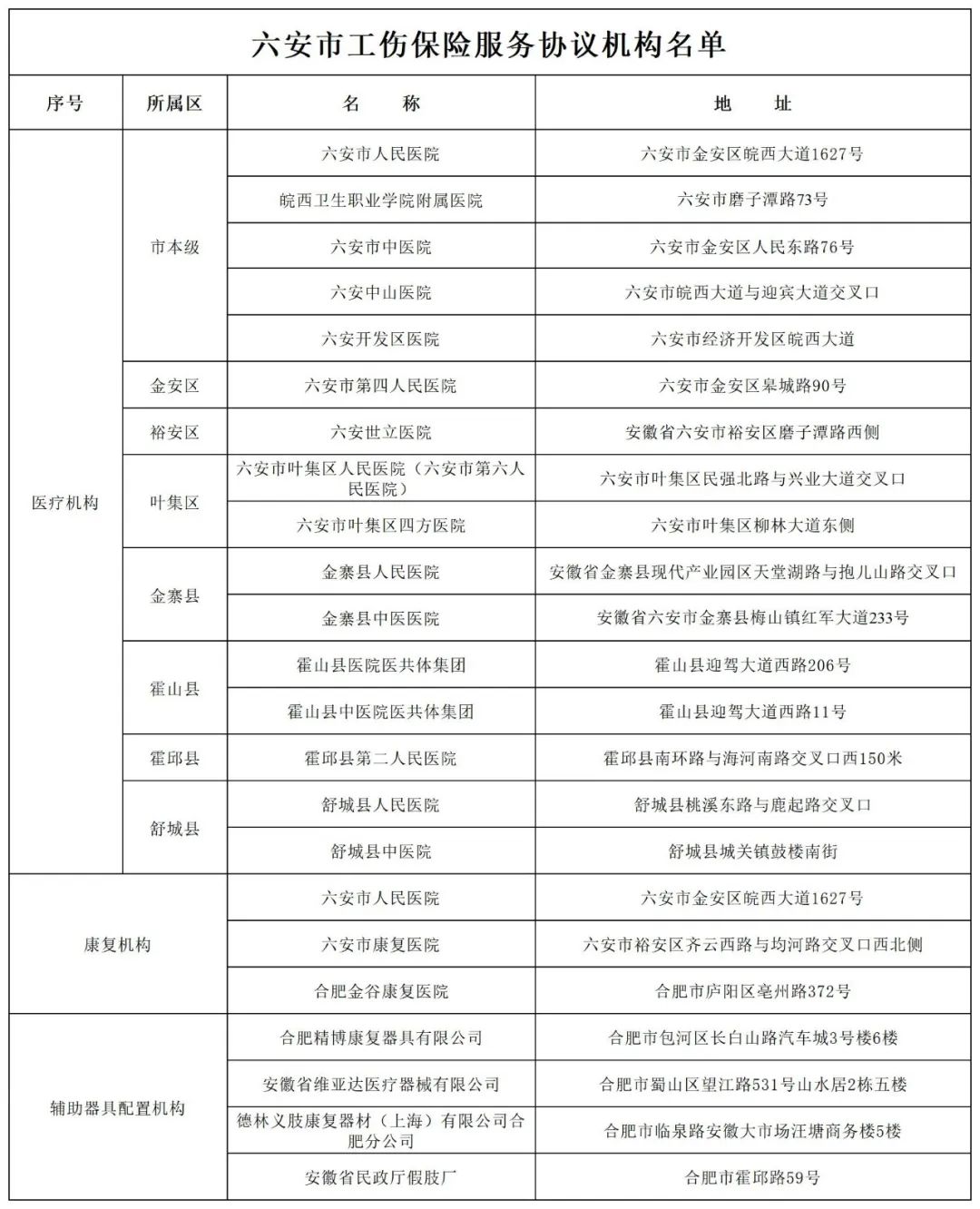 六安市裕安区工伤认定地址电话查询及认定部门联系电话