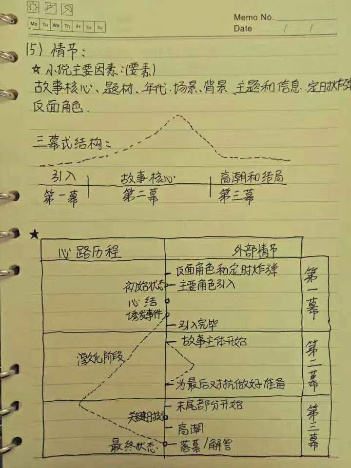 书创作脚本攻略：打造畅销书的秘诀