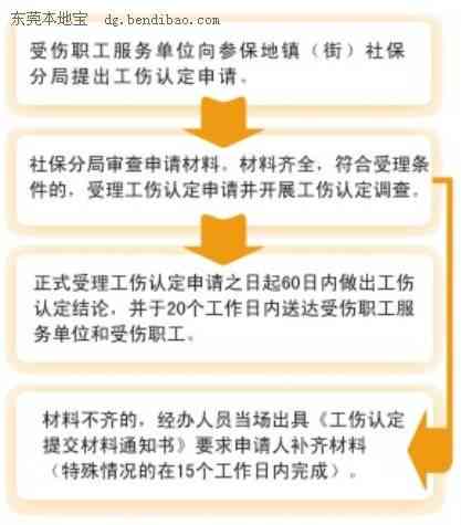 兰州工伤认定流程与办理地点全解析：如何申请及所需材料一览