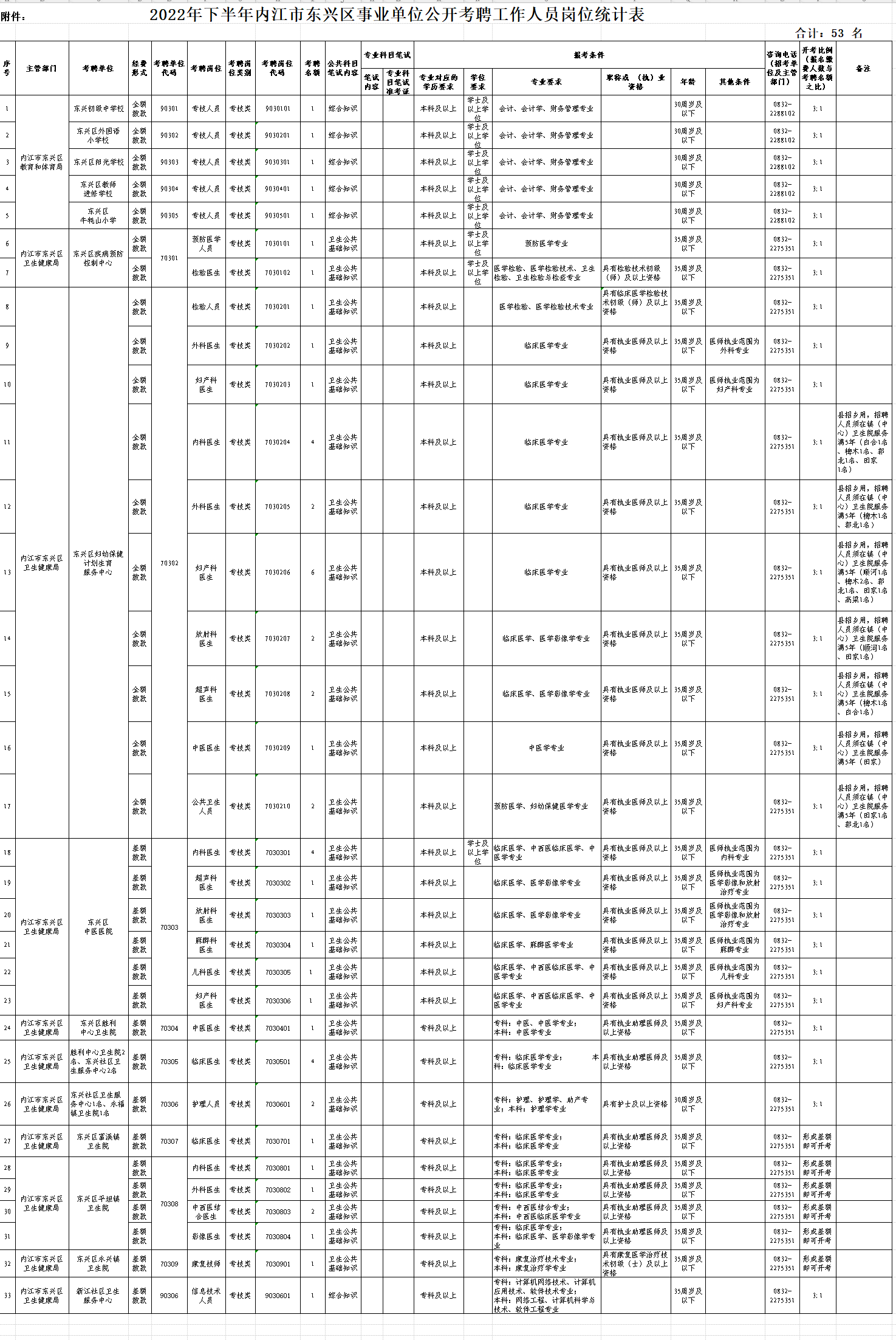 内江市东兴区人力资源社会保障工伤人员认定公示及联系电话指南