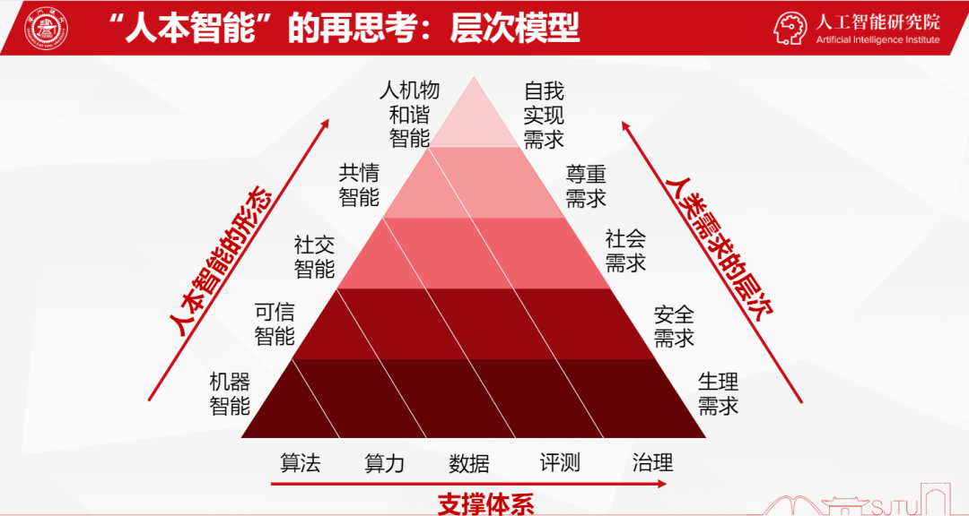 上海交通大学人工智能算法模型实验报告