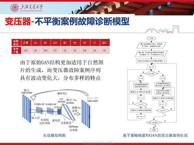 上海交通大学人工智能算法模型实验报告