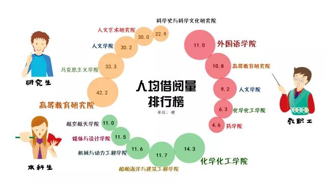 上海交通大学人工智能算法模型实验报告