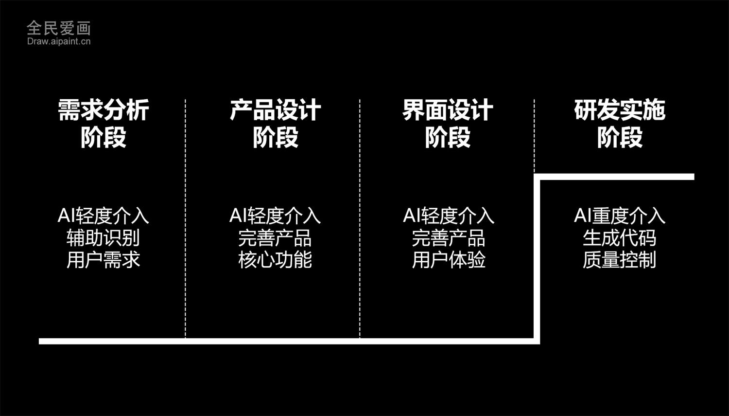 AI脚本全面攻略：从设计到制作，打造完美产品包装