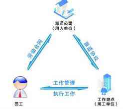 劳务派遣工伤认定地址